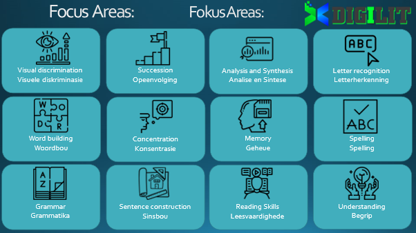 A-focus-areas